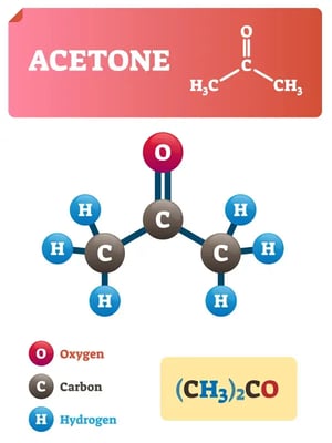 Acetone & Sustainable Operational Practices